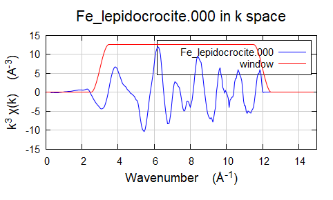 Athena如何处理数据？