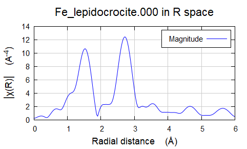Athena如何处理数据？