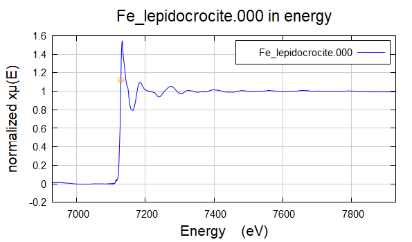Athena如何处理数据？