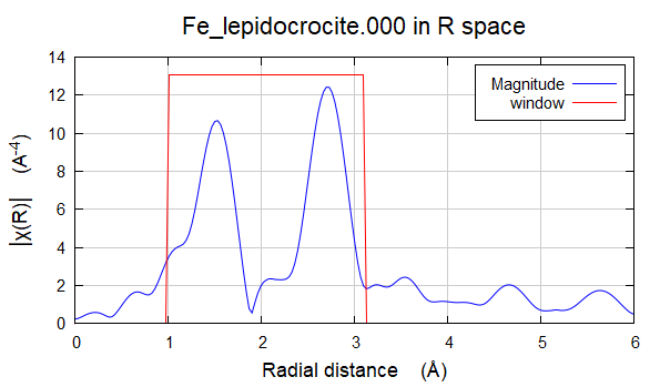 Athena如何处理数据？