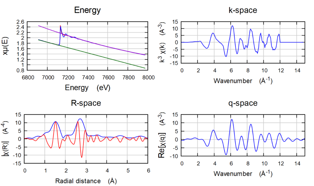 Athena如何处理数据？
