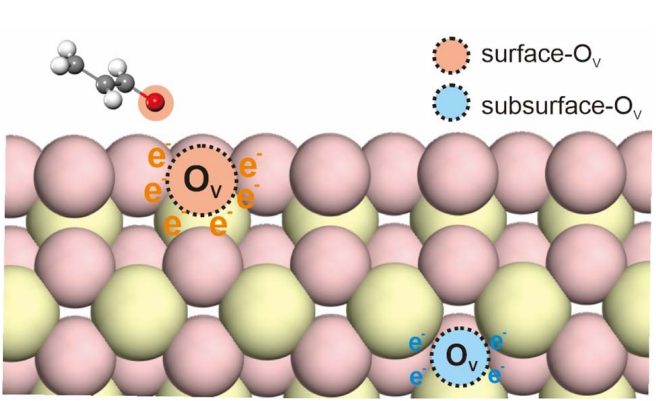氧空位的调控与功能：机理、表征及对材料性能的影响