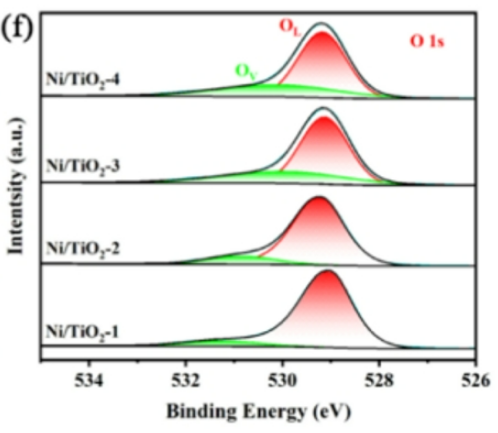 氧空位的调控与功能：机理、表征及对材料性能的影响