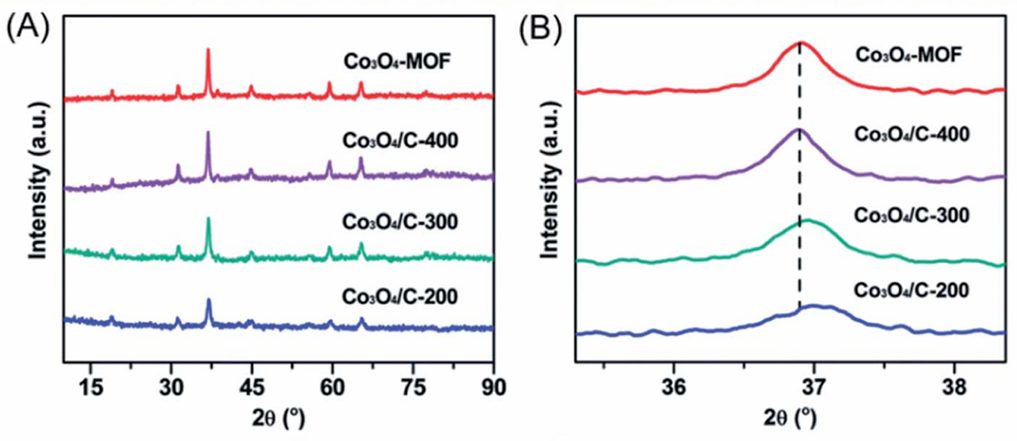 氧空位的调控与功能：机理、表征及对材料性能的影响