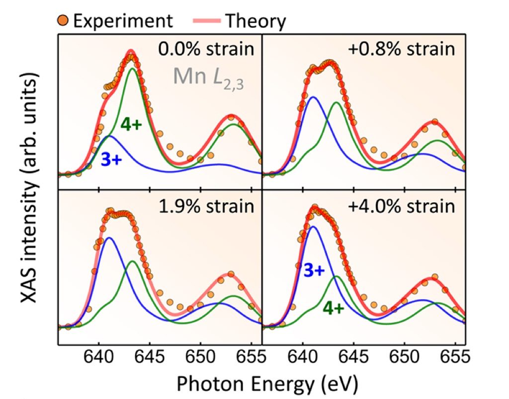 氧空位的调控与功能：机理、表征及对材料性能的影响