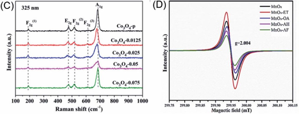 氧空位的调控与功能：机理、表征及对材料性能的影响