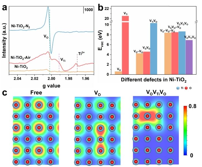 氧空位的调控与功能：机理、表征及对材料性能的影响