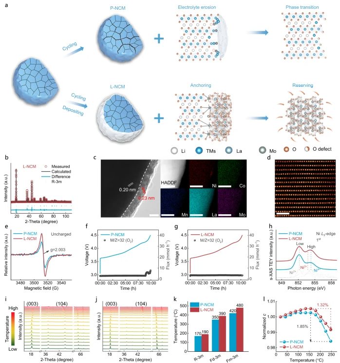 氧空位的调控与功能：机理、表征及对材料性能的影响