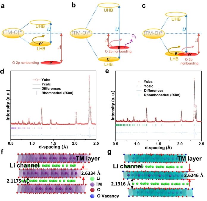氧空位的调控与功能：机理、表征及对材料性能的影响