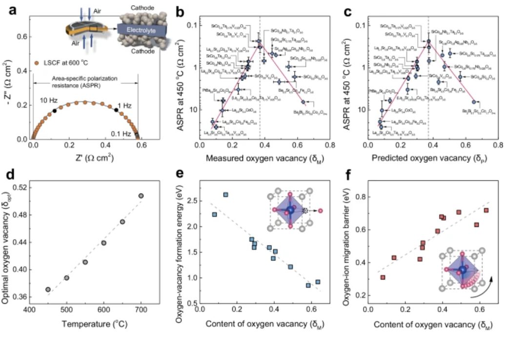 氧空位的调控与功能：机理、表征及对材料性能的影响