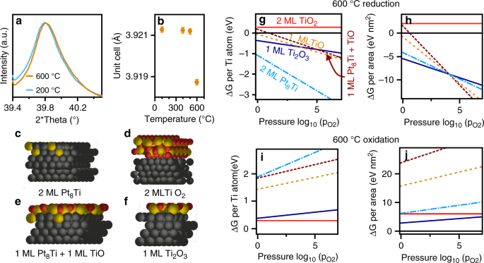 什么是金属-载体相互作用？电子/几何结构分析、缺陷调控、原位表征、理论模拟等！