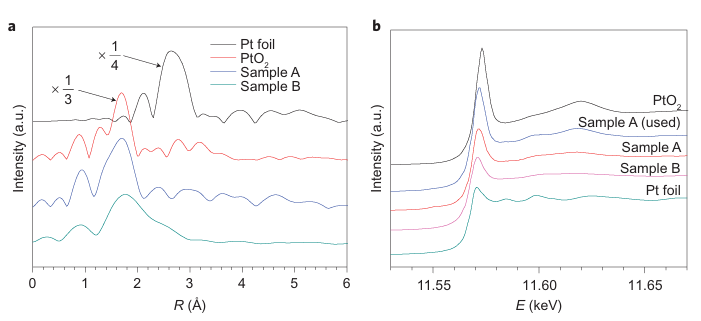 什么是金属-载体相互作用？电子/几何结构分析、缺陷调控、原位表征、理论模拟等！