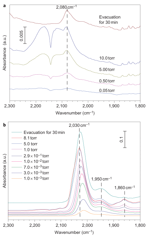 什么是金属-载体相互作用？电子/几何结构分析、缺陷调控、原位表征、理论模拟等！