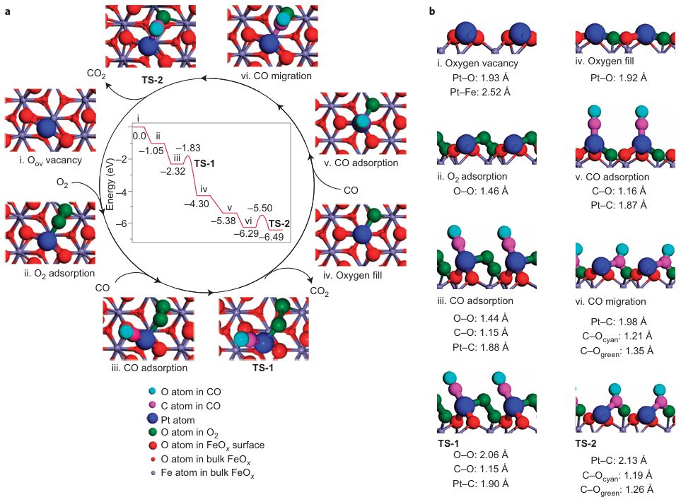 什么是金属-载体相互作用？电子/几何结构分析、缺陷调控、原位表征、理论模拟等！