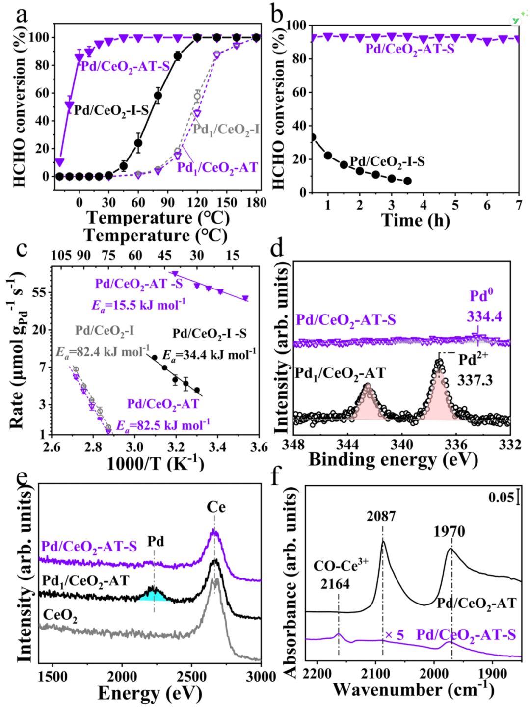 什么是金属-载体相互作用？电子/几何结构分析、缺陷调控、原位表征、理论模拟等！