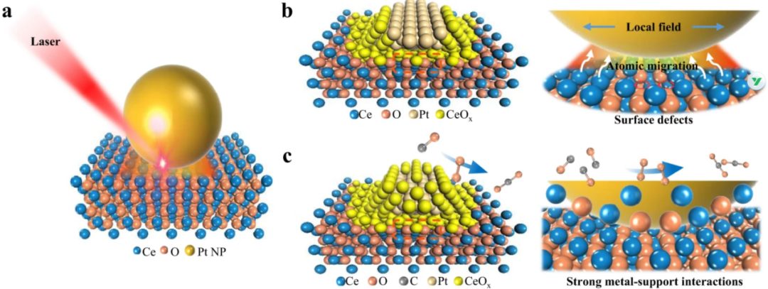 什么是金属-载体相互作用？电子/几何结构分析、缺陷调控、原位表征、理论模拟等！