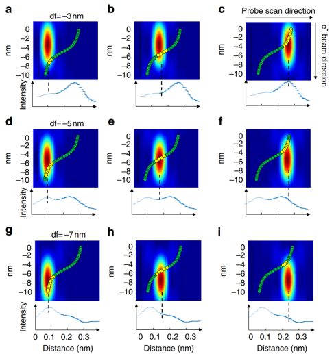 晶体缺陷综述：分类、形成机理及其对材料性能的调控作用