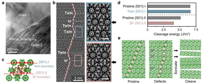 晶体缺陷综述：分类、形成机理及其对材料性能的调控作用
