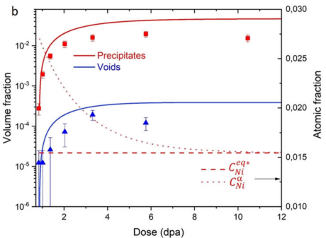 晶体缺陷综述：分类、形成机理及其对材料性能的调控作用