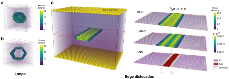 晶体缺陷综述：分类、形成机理及其对材料性能的调控作用