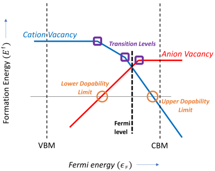晶体缺陷综述：分类、形成机理及其对材料性能的调控作用