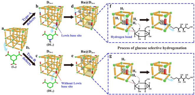 晶体缺陷综述：分类、形成机理及其对材料性能的调控作用