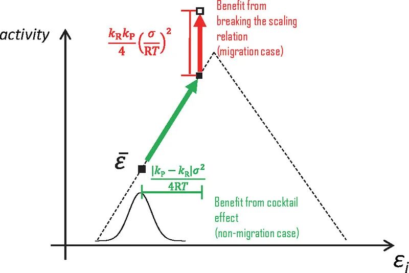 高熵材料（HEMs）核心特性量化与验证：高熵效应、迟缓扩散效应、鸡尾酒效应、晶格畸变效应