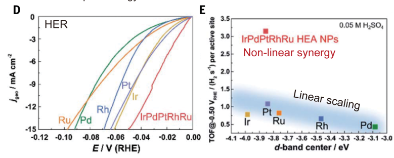 高熵材料（HEMs）核心特性量化与验证：高熵效应、迟缓扩散效应、鸡尾酒效应、晶格畸变效应