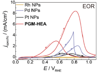 高熵材料（HEMs）核心特性量化与验证：高熵效应、迟缓扩散效应、鸡尾酒效应、晶格畸变效应
