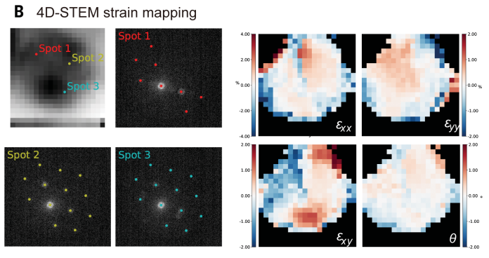 高熵材料（HEMs）核心特性量化与验证：高熵效应、迟缓扩散效应、鸡尾酒效应、晶格畸变效应