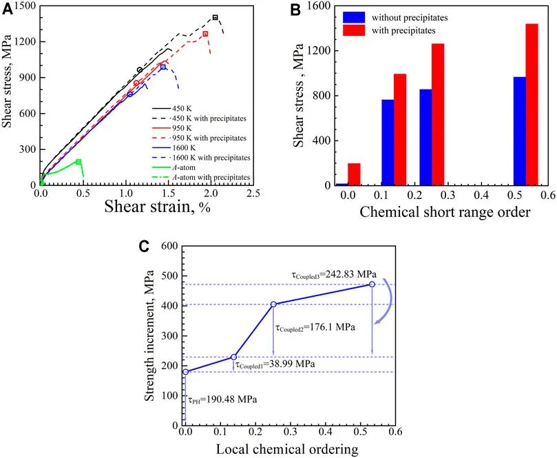 高熵材料（HEMs）核心特性量化与验证：高熵效应、迟缓扩散效应、鸡尾酒效应、晶格畸变效应