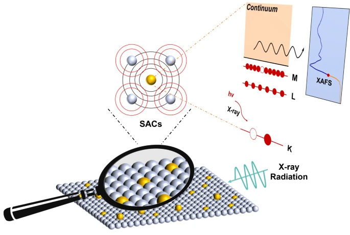 吸收谱与理论计算：洞悉微观世界的协同之钥