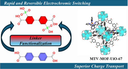 材料与化学中的电荷转移：机理、表征方法与功能应用