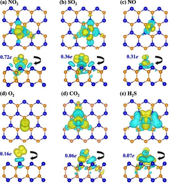材料与化学中的电荷转移：机理、表征方法与功能应用