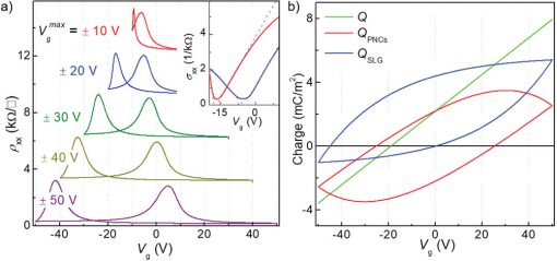 材料与化学中的电荷转移：机理、表征方法与功能应用