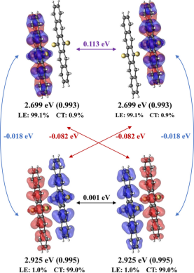 材料与化学中的电荷转移：机理、表征方法与功能应用