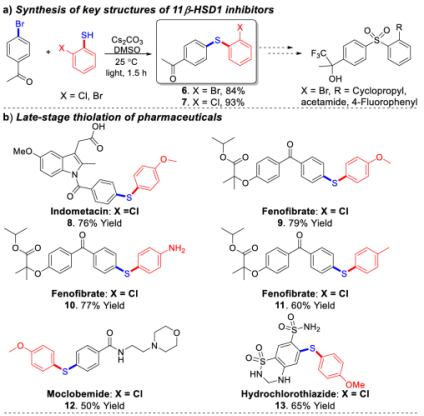 材料与化学中的电荷转移：机理、表征方法与功能应用