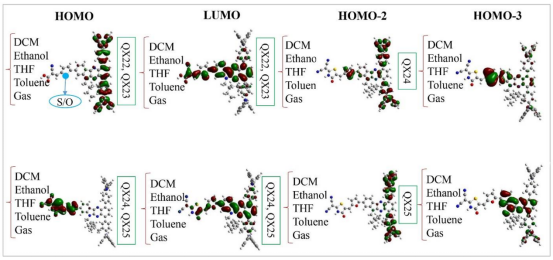 材料与化学中的电荷转移：机理、表征方法与功能应用