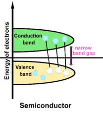 材料与化学中的电荷转移：机理、表征方法与功能应用
