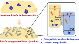 材料与化学中的电荷转移：机理、表征方法与功能应用