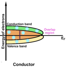 材料与化学中的电荷转移：机理、表征方法与功能应用