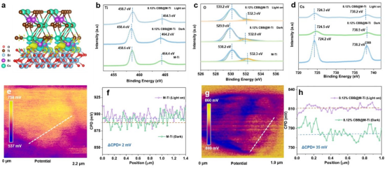 材料与化学中的电荷转移：机理、表征方法与功能应用