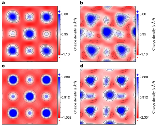 材料与化学中的电荷转移：机理、表征方法与功能应用