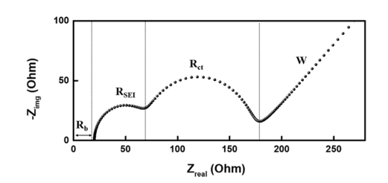 材料与化学中的电荷转移：机理、表征方法与功能应用