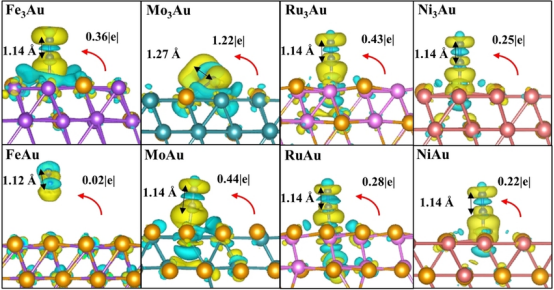 材料与化学中的电荷转移：机理、表征方法与功能应用