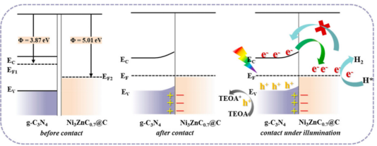 材料与化学中的电荷转移：机理、表征方法与功能应用
