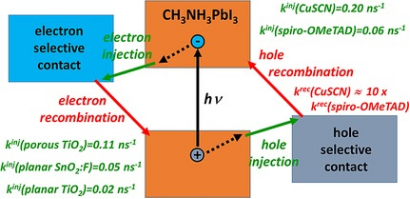 材料与化学中的电荷转移：机理、表征方法与功能应用