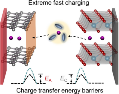 材料与化学中的电荷转移：机理、表征方法与功能应用