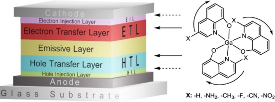 材料与化学中的电荷转移：机理、表征方法与功能应用