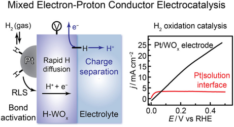 材料与化学中的电荷转移：机理、表征方法与功能应用